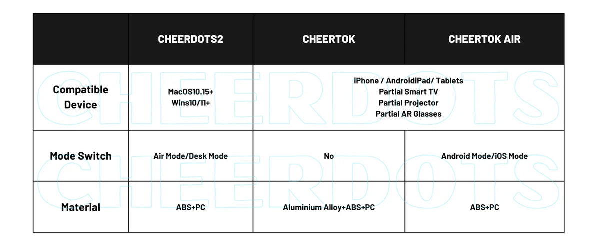 Swypio Detachable Air Mouse