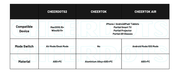 Swypio Detachable Air Mouse